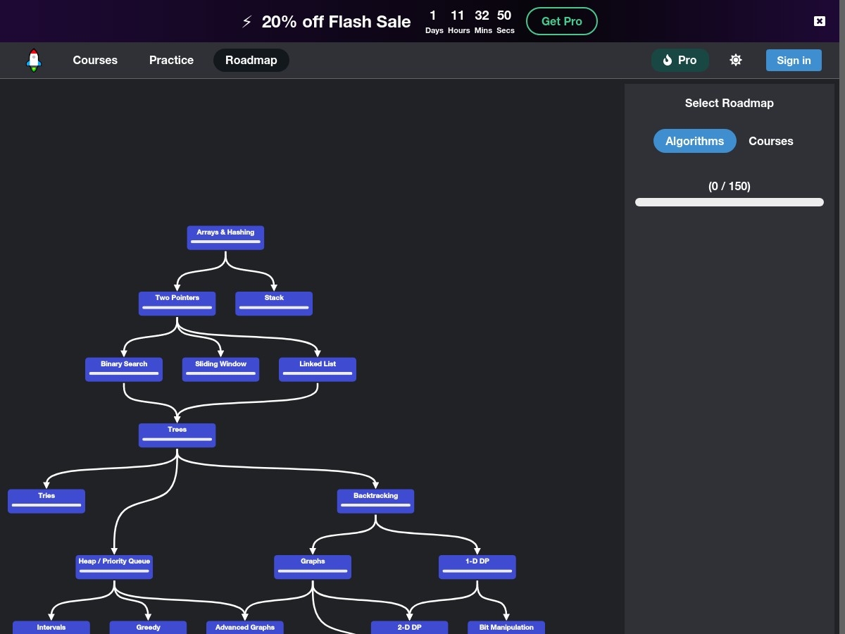 Roadmap