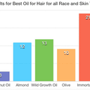 oils for hair growth for black hair type
